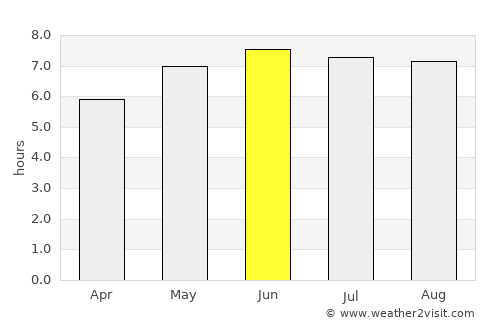 Rumes average rain in June