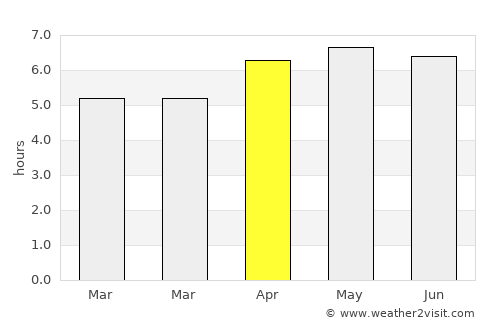 Rumoi average rain in April