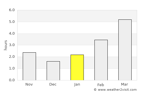 Rumoi average rain in January