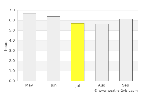 Rumoi average rain in July