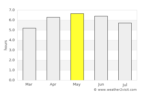 Rumoi average rain in May