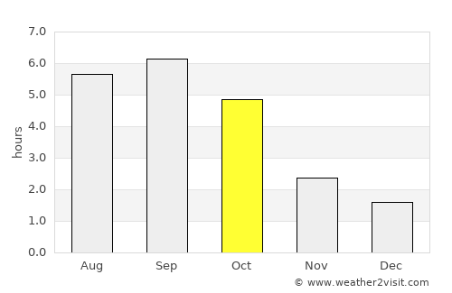 Rumoi average rain in October