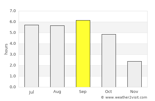 Rumoi average rain in September