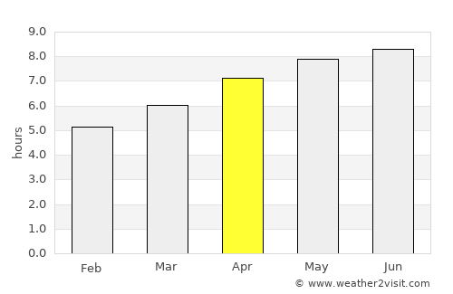 Rumphi average rain in April