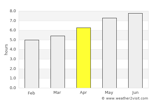 Runan average rain in April