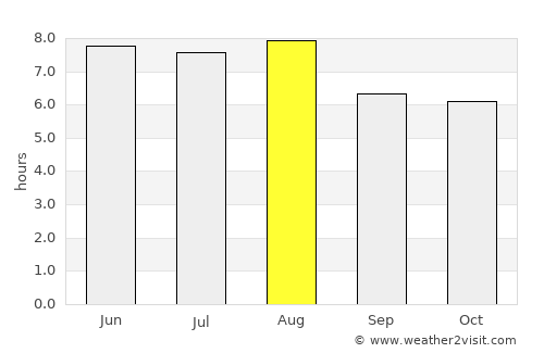 Runan average rain in August