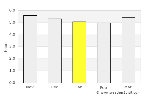 Runan average rain in January