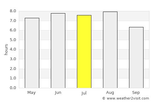 Runan average rain in July