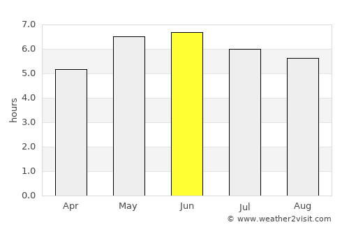 Runcorn average rain in June