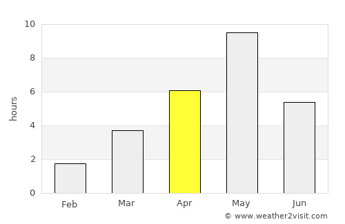 Ruokolahti average rain in April