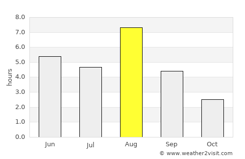 Ruokolahti average rain in August