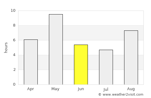 Ruokolahti average rain in June