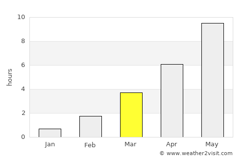 Ruokolahti average rain in March