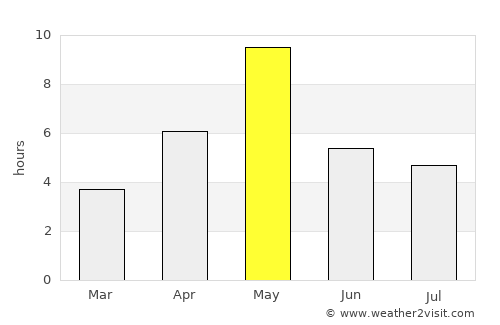 Ruokolahti average rain in May