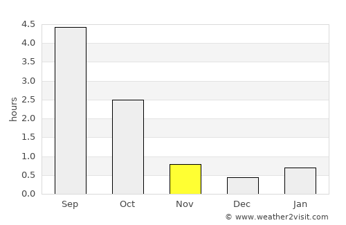 Ruokolahti average rain in November