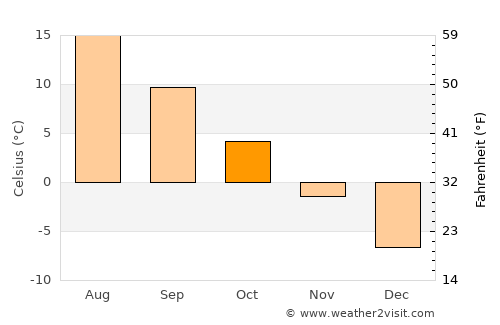 Ruokolahti average temperature in October