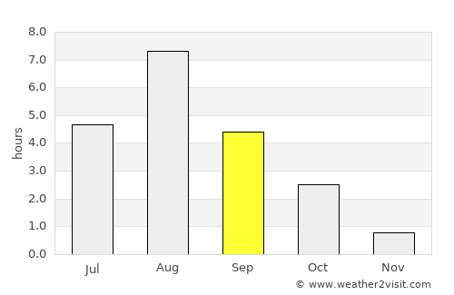 Ruokolahti average rain in September