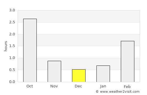 Ruotsinpyhtää average rain in December