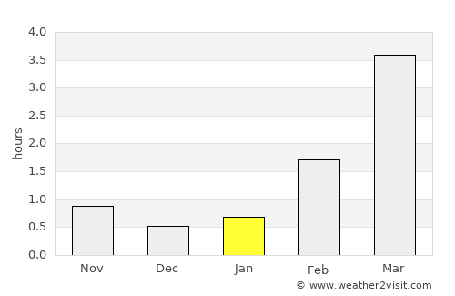 Ruotsinpyhtää average rain in January