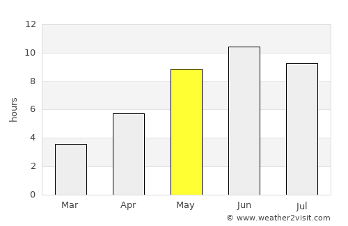 Ruotsinpyhtää average rain in May