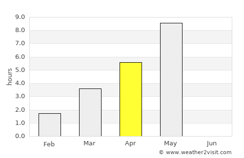 Ruovesi average rain in April