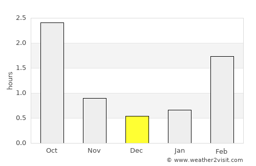Ruovesi average rain in December
