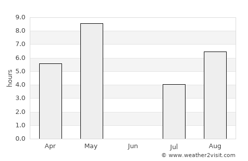Ruovesi average rain in June