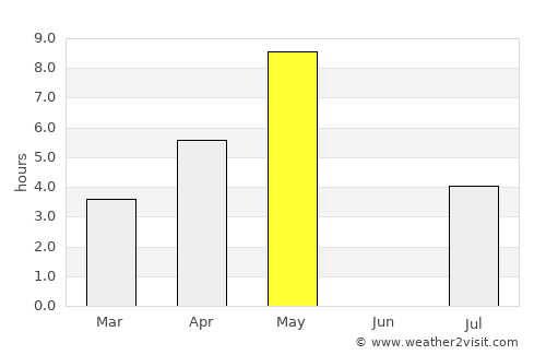 Ruovesi average rain in May