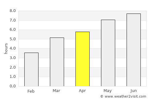 Rupea average rain in April
