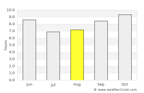 Rūpnagar average rain in August