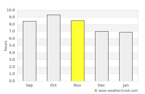 Rūpnagar average rain in November
