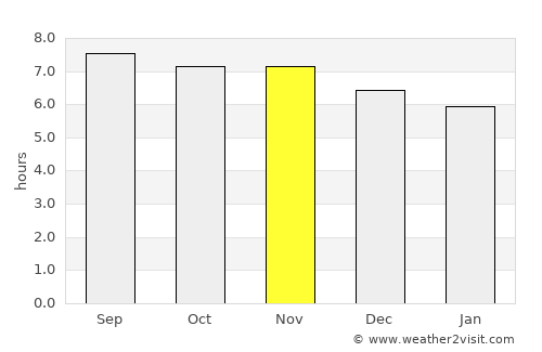 Rurrenabaque average rain in November