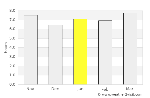 Rusape average rain in January