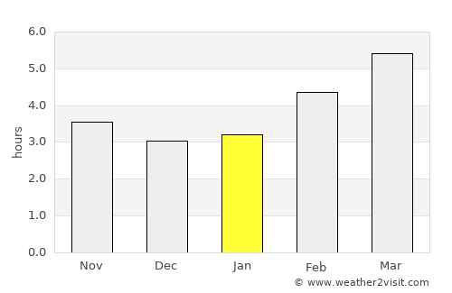Ruše average rain in January