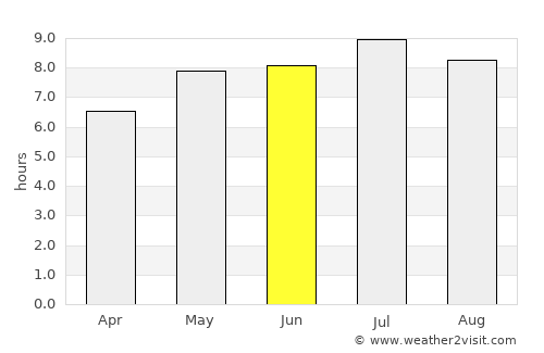 Ruše average rain in June
