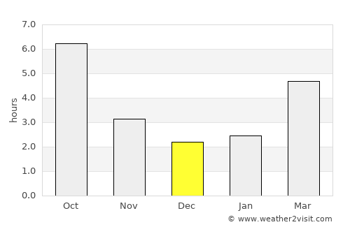 Ruşeţu average rain in December