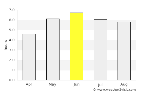 Rushden average rain in June