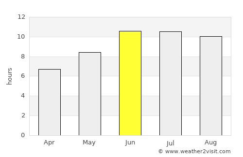 Rŭshon average rain in June