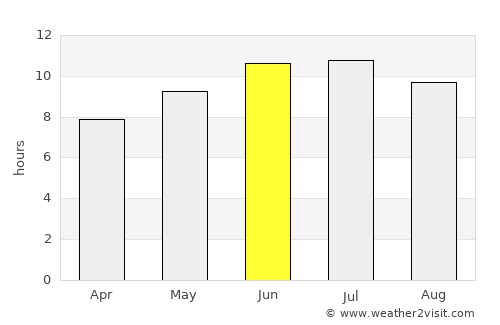 Rushville average rain in June