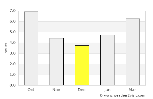 Rushville average rain in December