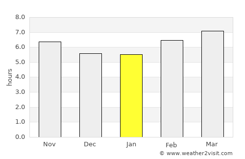 Rusk average rain in January