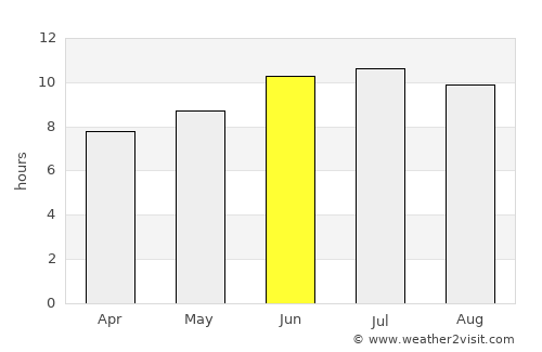 Rusk average rain in June