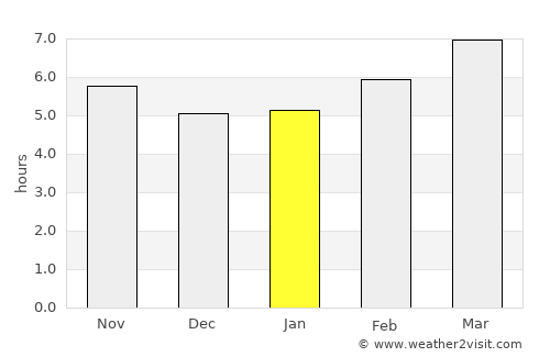 Russellville average rain in January
