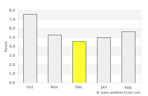 Russellville average rain in December