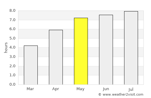 Rüsselsheim average rain in May