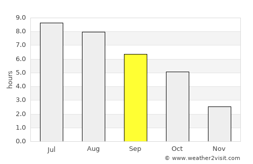 Rust average rain in September