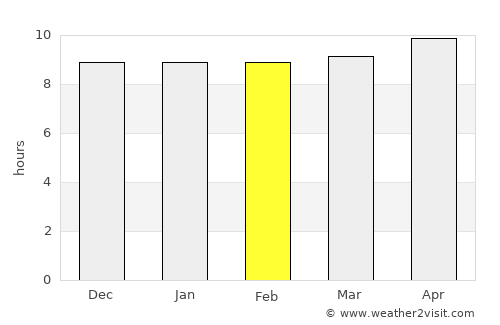 Rustam jo Goth average rain in February