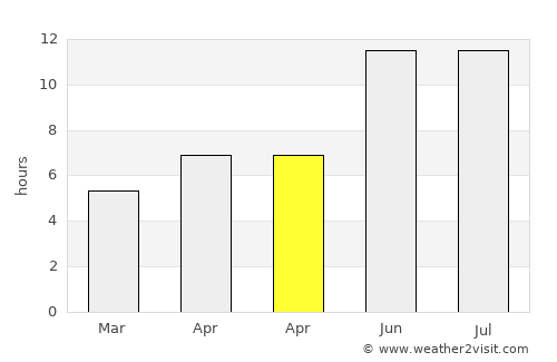 Rustāq average rain in April