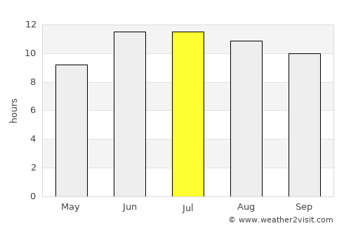 Rustāq average rain in July