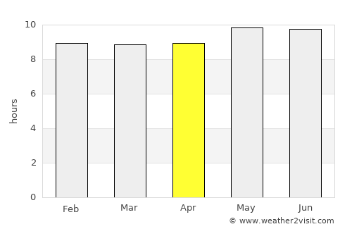 Rustenburg average rain in April
